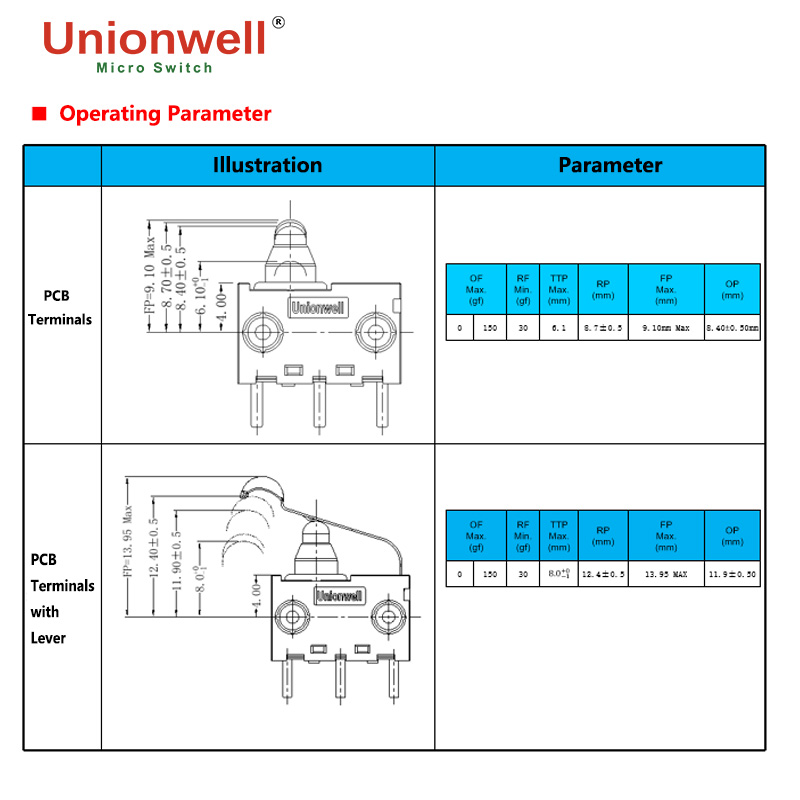 g306b operating parameter(1)